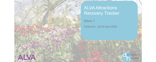 ALVA attractions recovery tracker