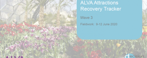 ALVA recovery tracker wave 3