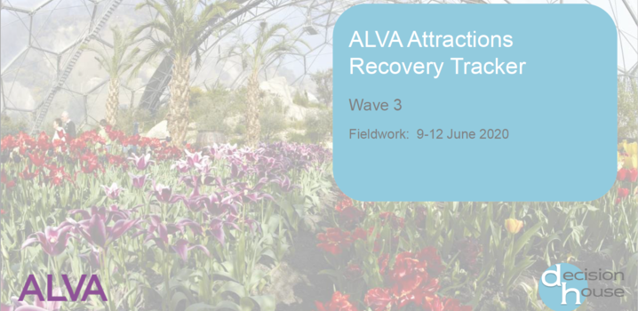 ALVA recovery tracker wave 3